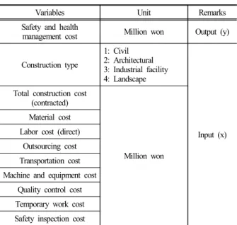 Table 1. Model variables