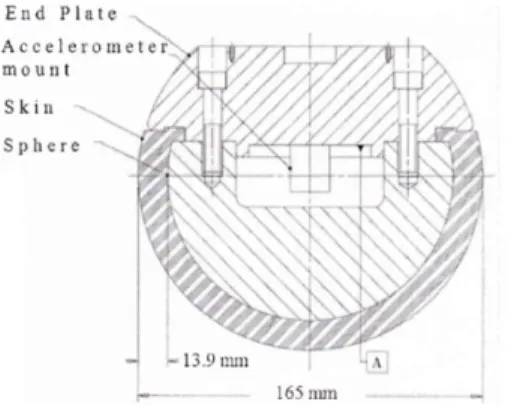 Fig. 7. Impact stress analysis result of flax/vinyl ester composite panel 