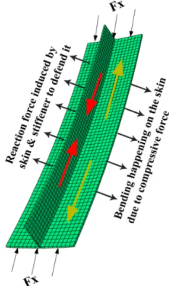 Fig. 5. T-shape stiffened panel with cover skin