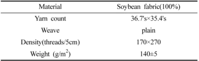 Table 1. Characteristics of soybean fabric(Noh &amp; Lee, 2014)