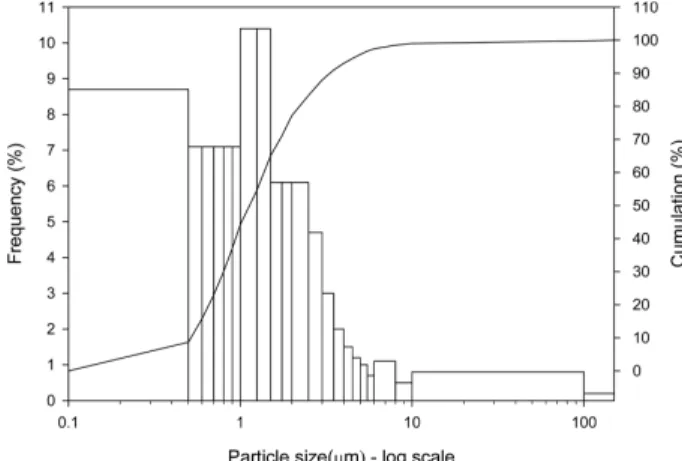 Fig. 3. Photographs of dyed fabric with Charcoal according to concentration.