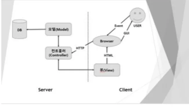 Fig.  3.  To-Be  of  Research  &amp;  Development