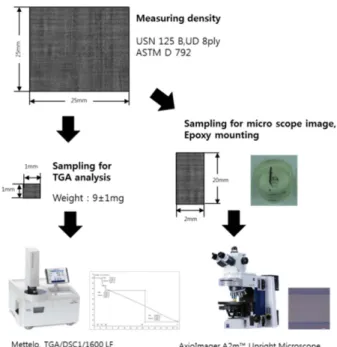 Fig. 1. Schematic of the compensating method 
