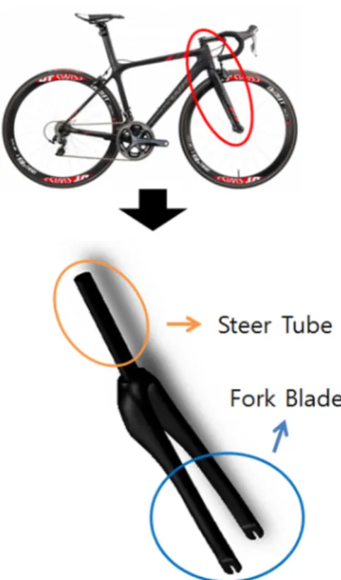 Fig. 1. Image of bicycle forks.  하중과 굽힘 등의 이유로 인해 응력 집중이나 영구 변 형(permanent deformation) 등이 발생할 수 있다