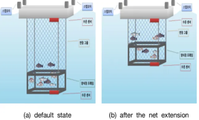 Fig.  2.  Conceptual  diagram  of  the  proposed  system