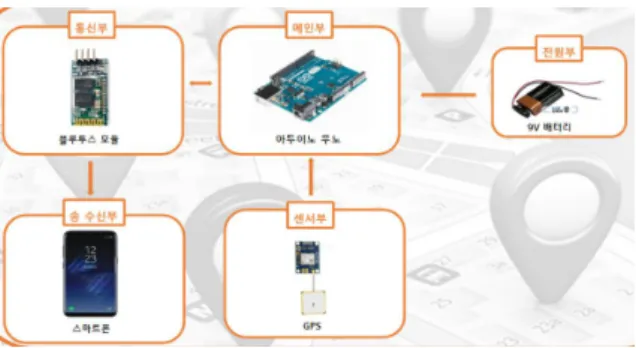 Fig.  1.  Diagram  of  Location  Tracking  System