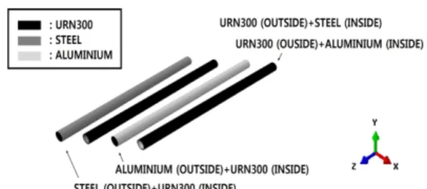 Fig. 2. Four types of hybrid pantographs for the parametric study 