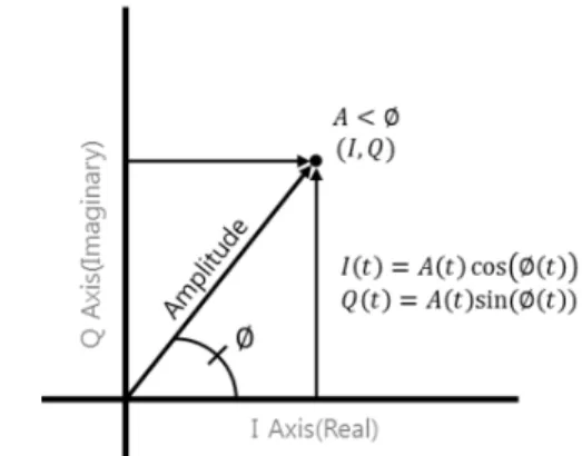 Fig. 1. Fall-of-potential method.
