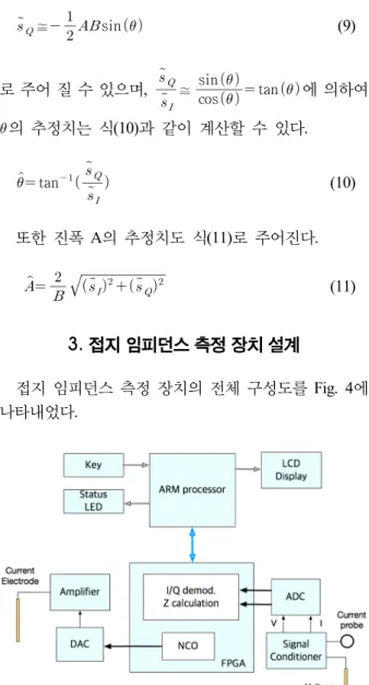 Fig. 4. Ground impedance measurement device configuration.