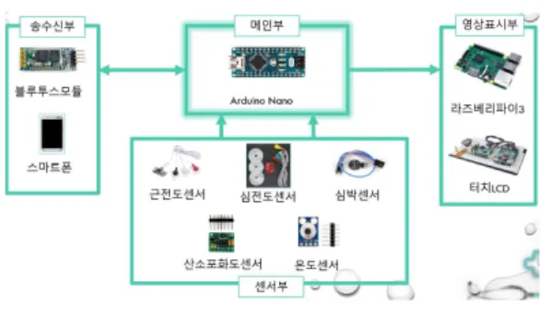 Fig.  1.  Smart  Health  Check  Kit