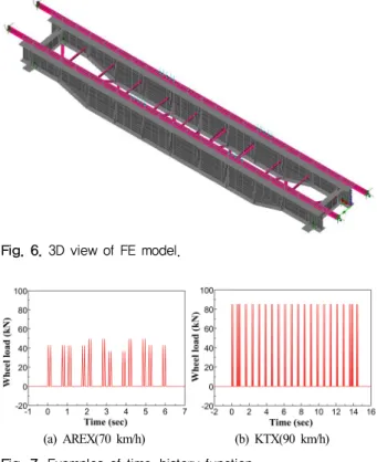 Fig. 6. 3D view of FE model.
