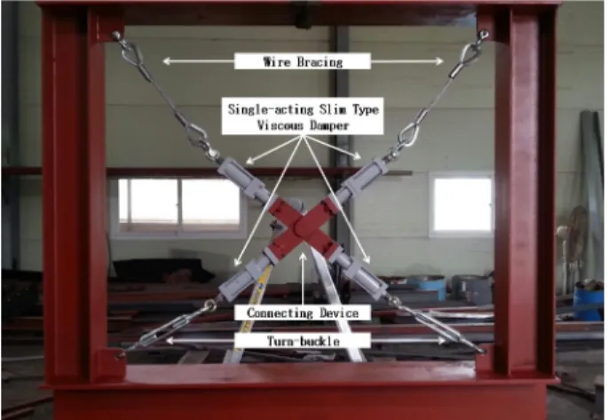 Fig. 1. Examples of typical bracing damper system.
