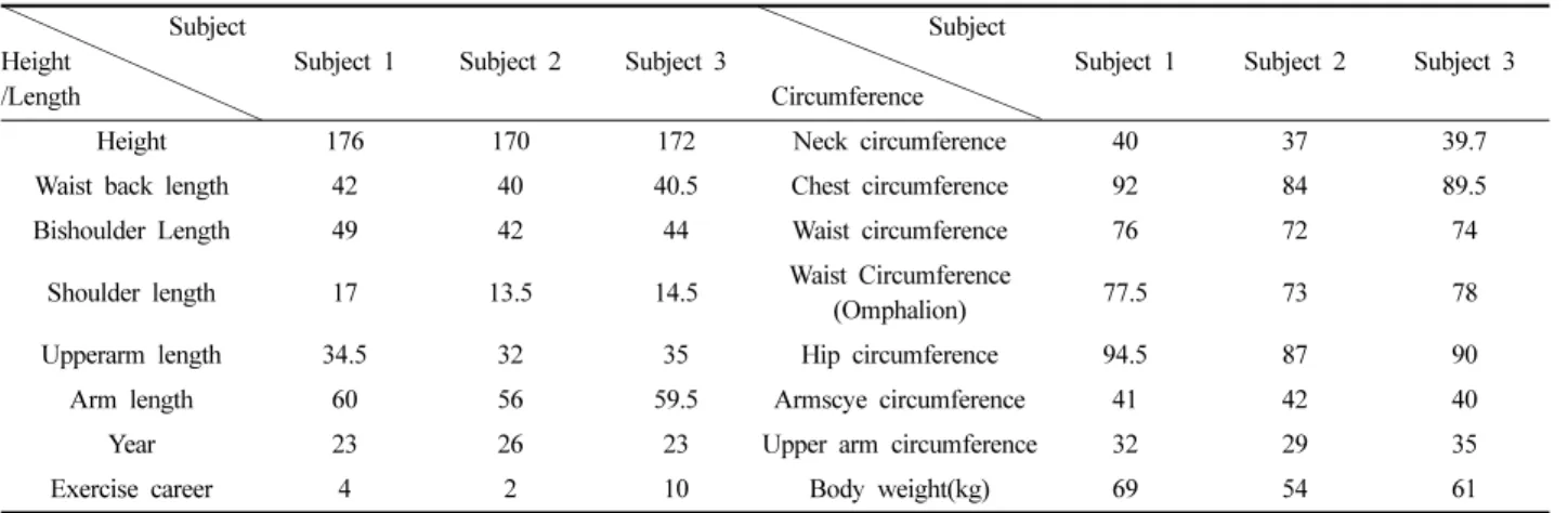 Table 1. Subject's 3D Body measurements  (unit : cm)