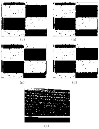 Fig. 5. Images of binary operation (a) 1000 fps (b) 1500 fps (c) 2000 fps (d) 2500 fps (e) 3000 fps.