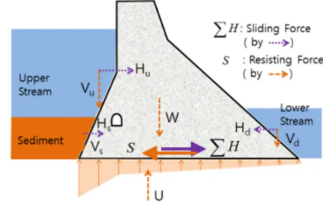 Fig. 2. Failure mode: Sliding.