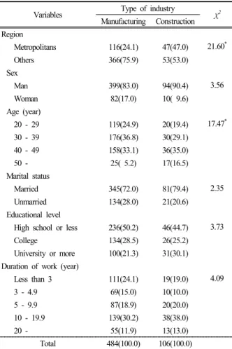 Table 2. Epidemiological constructs of participants