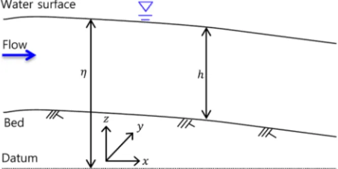Fig. 2. Thickness distribution by RR(unit : m).
