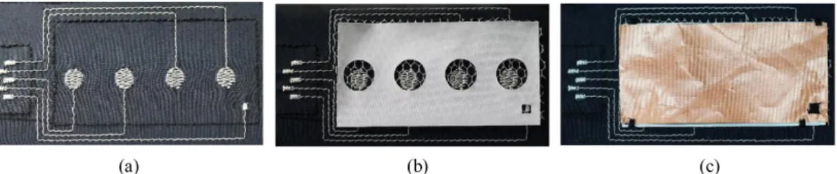 Fig. 5. Textile band for transmission: (a) textile band after skinning by using CO 2  laser system (b) soldered interconnection between textile switch and textile band