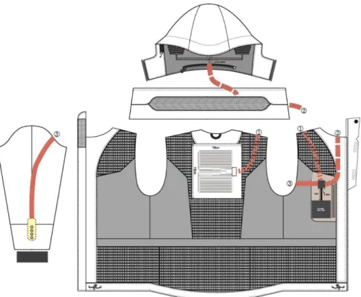 Table 2. Comparison of resistance between before washing and after washing of self-heating textile