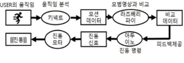 Fig.  1.  System  Architecture
