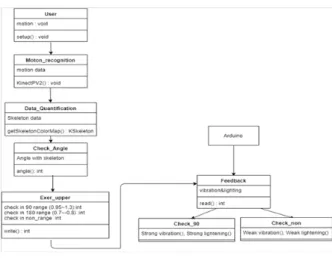 Fig.  3.  Class  Diagram
