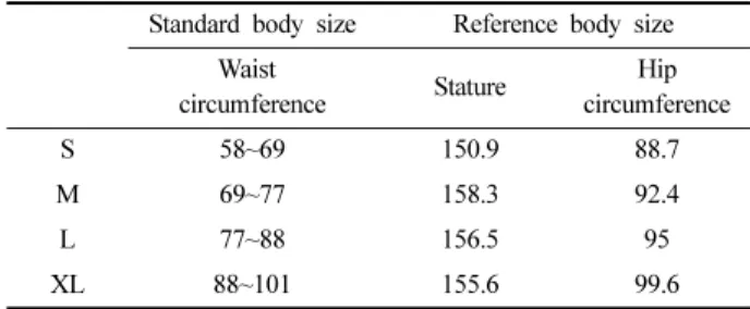 Table 2. Body sizes of examinees  (unit: cm)
