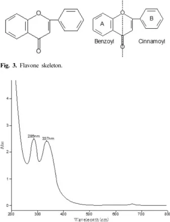 Fig. 3. Flavone skeleton.