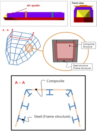 Fig. 2. Concept of ramped area in sandwich structure