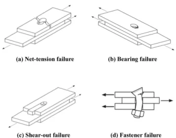 Fig. 5. Schematic diagram of sandwich panel-to-steel frame joint