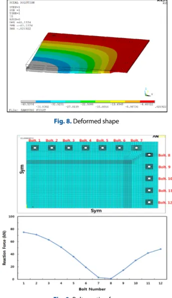 Fig. 7. Configuration of sandwich panel Fig. 8. Deformed shape 