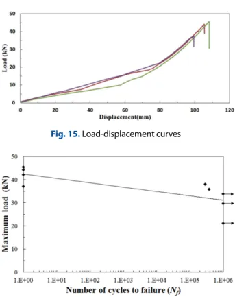 Fig. 14. Fatigue test set-up