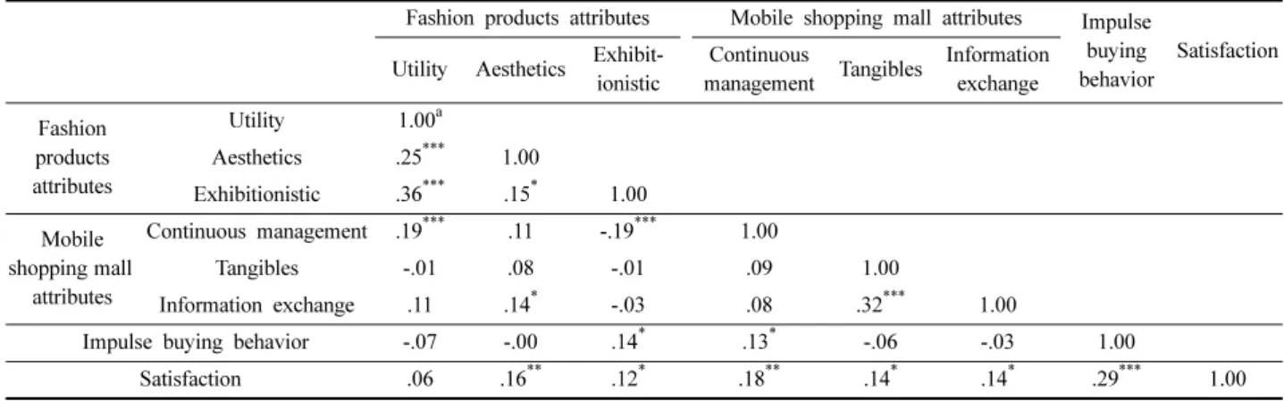 Fig. 1. Structural model.