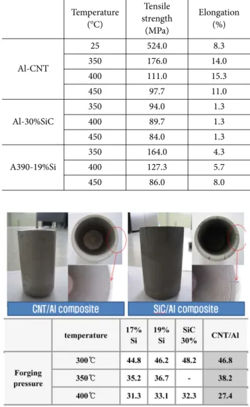 Fig. 11. Formability evaluation