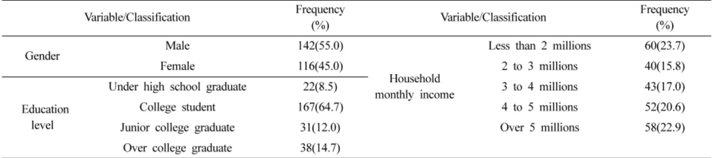 Table 2. Frequency and percentage of BMI                          (N=254) Variable/Classification Total Male Female χ 2