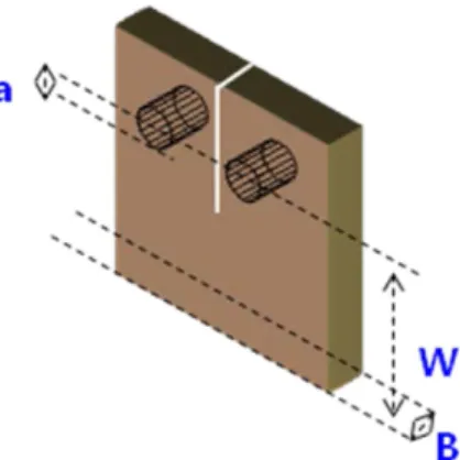 Fig. 2. Method of compact tension test (ASTM D5095-99) 