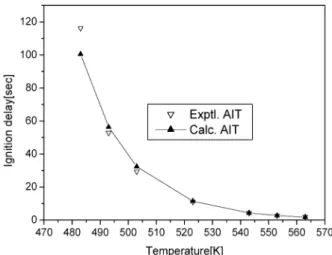 Table 6. Comparison of experimental and calculated ignition  delay time by the AIT for n-nonane