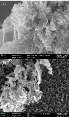 Fig. 6. The XRD peak spectrum of SnO 2  nano particles on ITO sub- sub-strate.