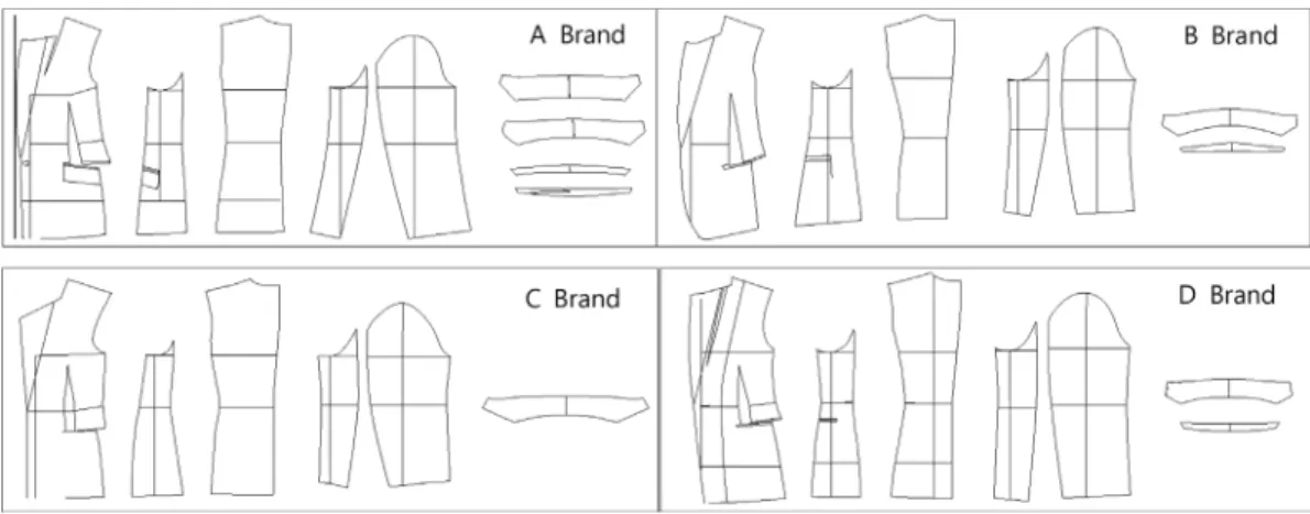 Fig. 2. Compared areas of collected patterns.