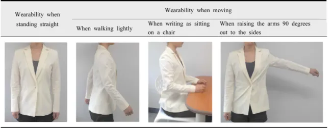 Table 4. Body measurements for size of 55 jacket  (unit : cm)