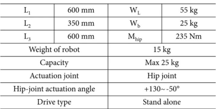 Fig. 5. First develop model of the wearable robot