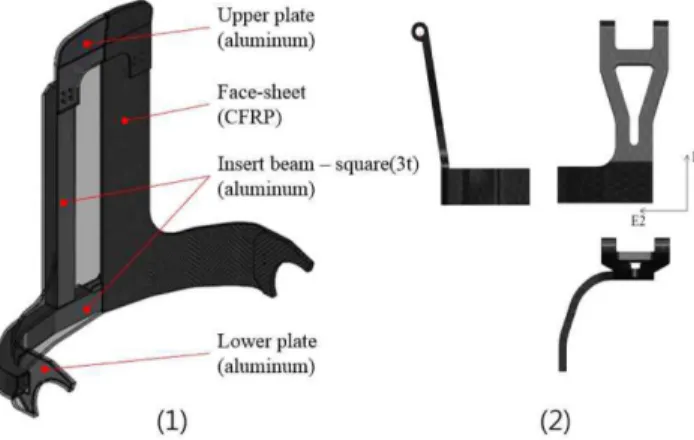 Fig. 9. S-S curve of shear test (fill (left), warp (right) direction)  Fig. 8. S-S curve of tensile test (fill (left), warp (right) direction) 