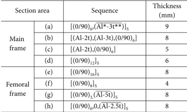 Fig. 13. Loading and boundary condition 