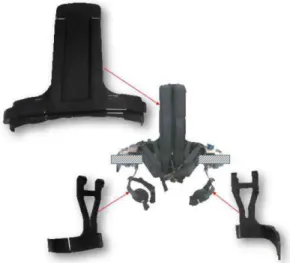 Fig. 21. Development of the lightweight wearable robot 