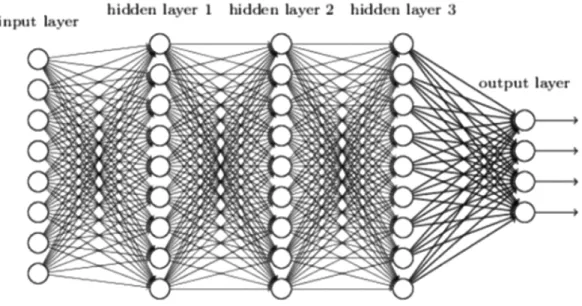 Fig. 2는 본 논문에서 사용된 DNN(Deep Neural Network)을 보여준다.