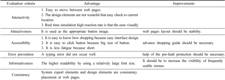 Table 6. The modified system