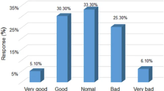 Fig. 7. Worker participation and evaluation results reflection  degree in risk-assessment.