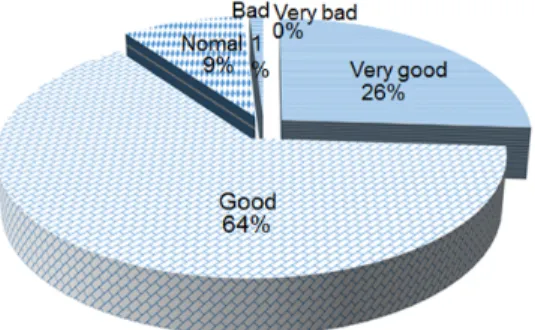 Fig. 13. The actual effect of disaster prevention after risk-  assessment with workers' attendance.