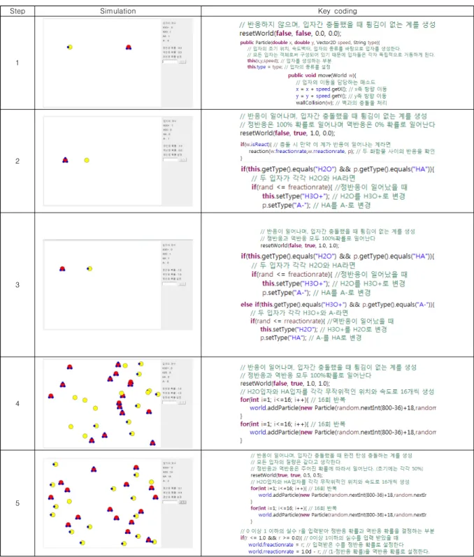 Table  2.  System  Environment