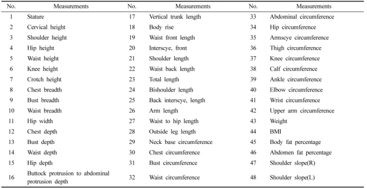 Table 1. Anthropometric measurements 