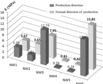 Table 5. Characteristics nonwovens alfa mixed with wool fiber Refs Thickness (mm) surface weight (g/m²)
